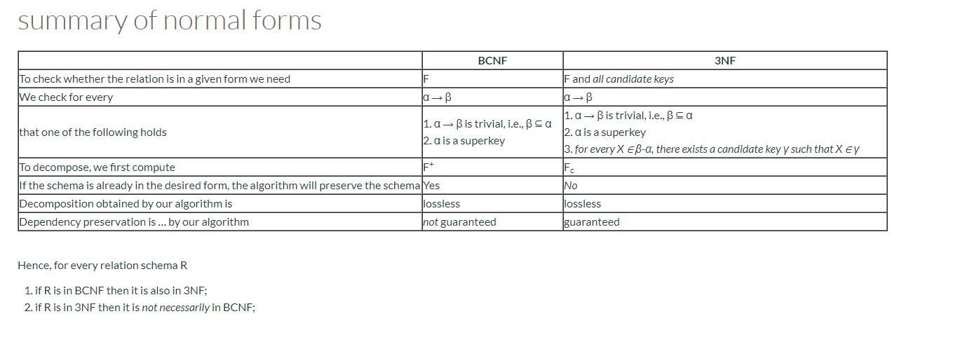 is the relational schema R= (A, B, C, D, E) and the