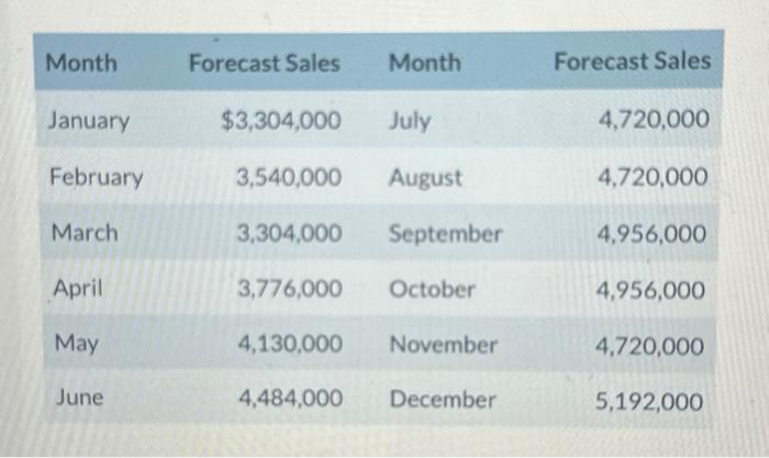 plans for 2022. Steven Garcia, the firm's directo of marketing, has completed