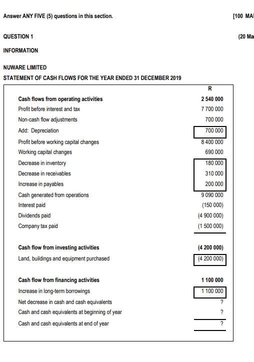  NUWARE LIMITED REQUIRED: 1.1 Why was depreciation included in computing the