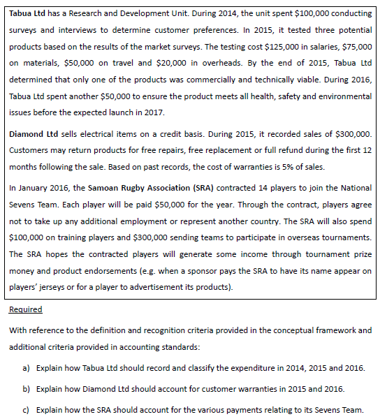 Tabua Ltd has a Research and Development Unit. During 2014, the