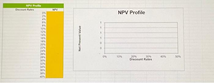 using tbe information in green boxes. Please also include how you found