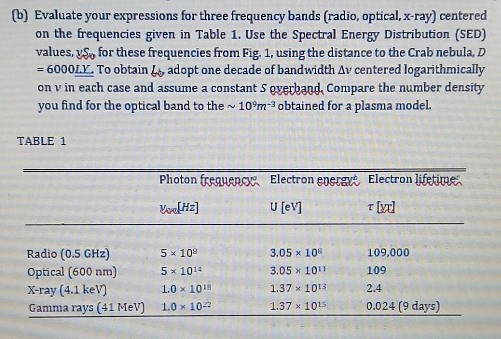 (b) Evaluate your expressions for three frequency bands (radio, optical, x-ray)