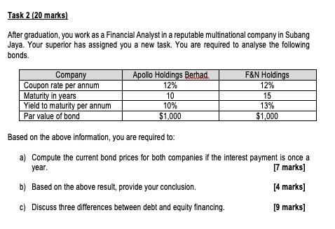  Task 2 (20 marks) After graduation, you work as a Financial