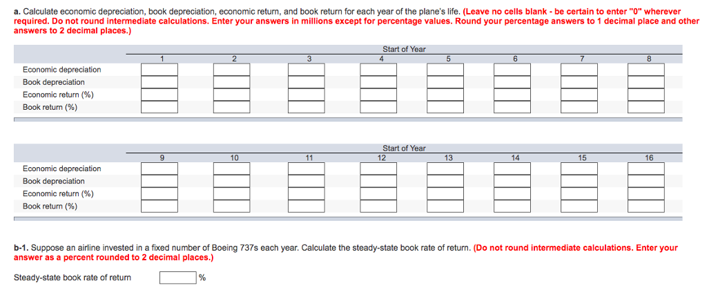 of a Boeing 737 has varied with its age and the cash
