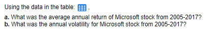  Using the data in the table: a. What was the average
