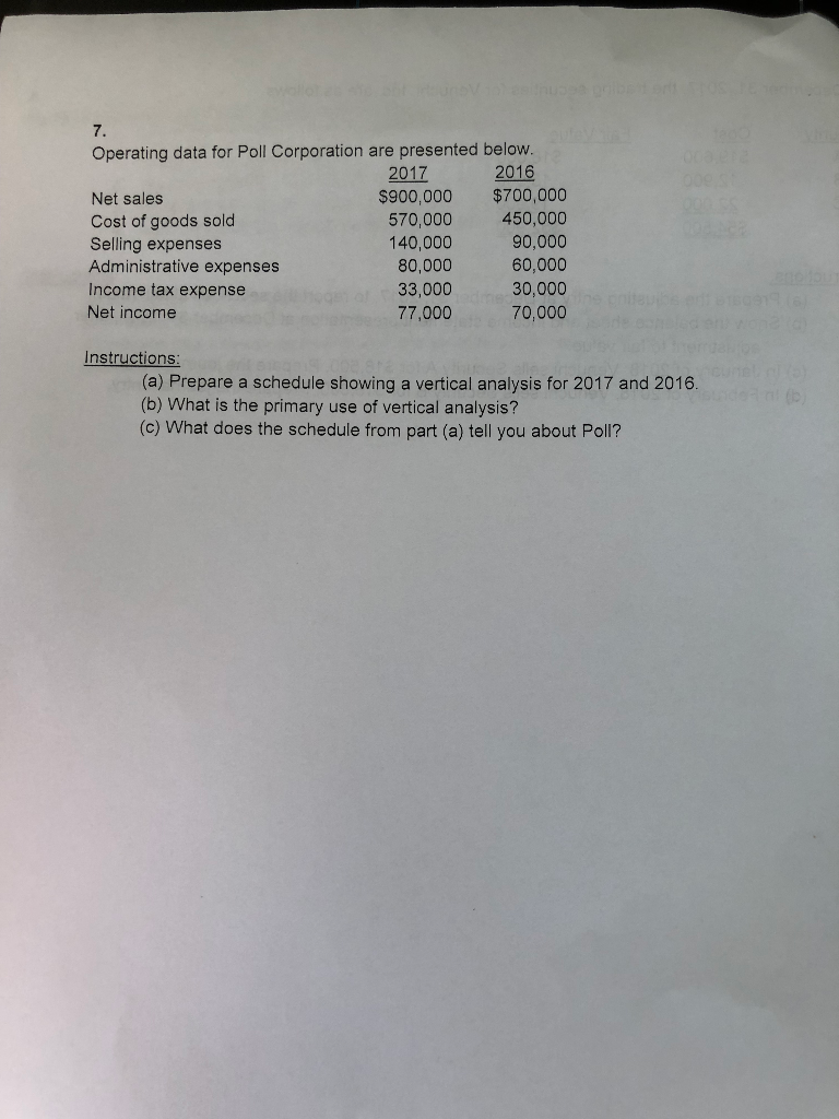  7. Operating data for Poll Corporation are presented below. 2016 $700,000