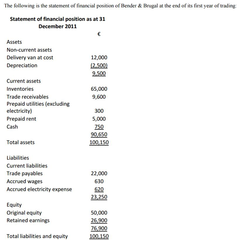 Please help me solve this problem Prepare a statement of financial position