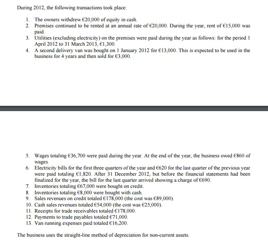 as at 31 December 2012 and an income statement for the year
