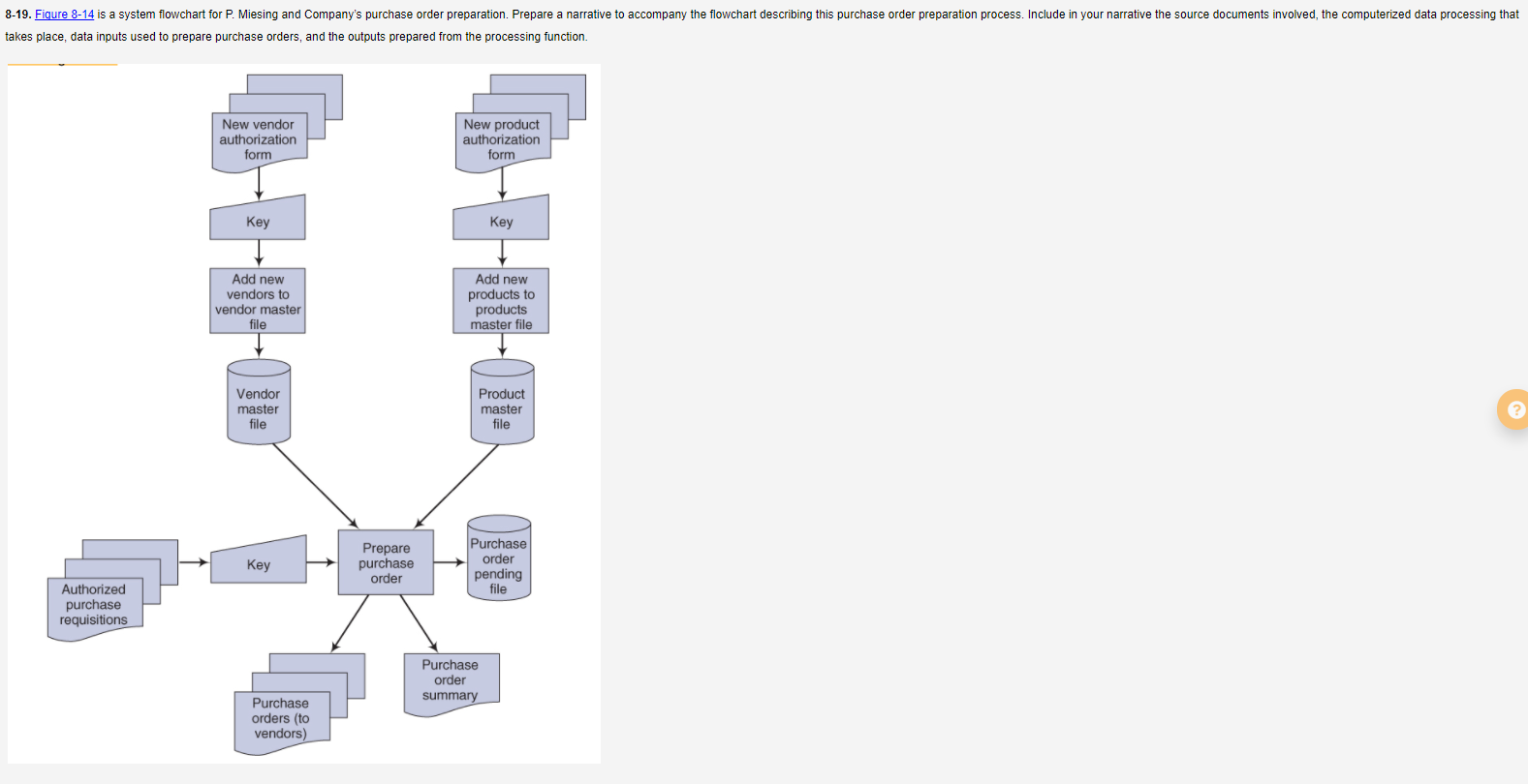 undefined 8-19. Figure 8-14 is a system flowchart for P. Miesing and