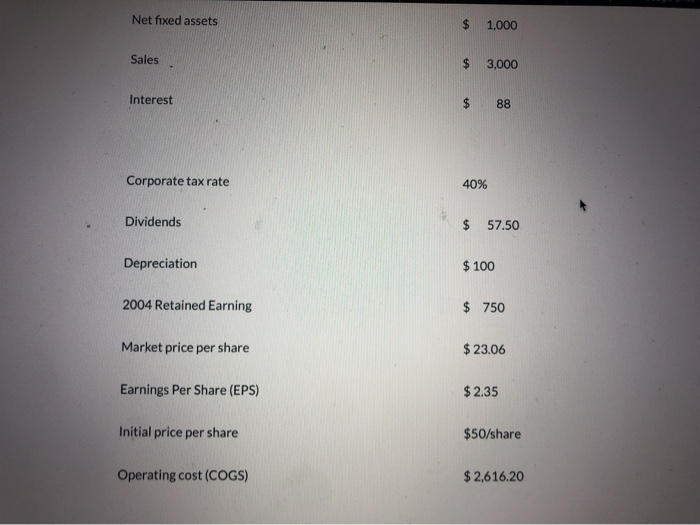 Construct the 2005 Income statement using the data below: Long term debt