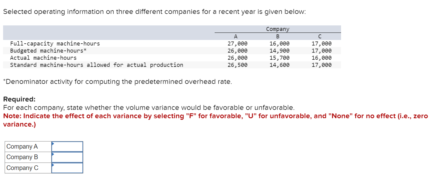  Selected operating information on three different companies for a recent year