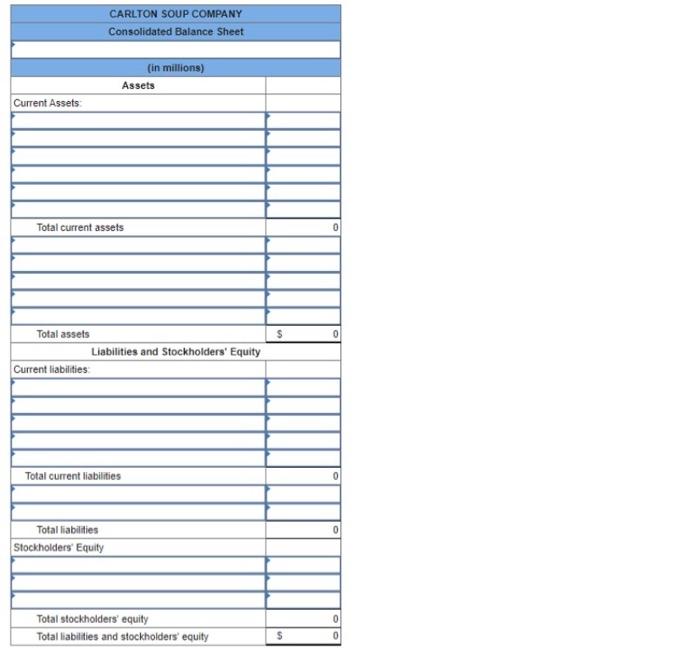 following simpilied data (in milions) were taken from its recent annual report