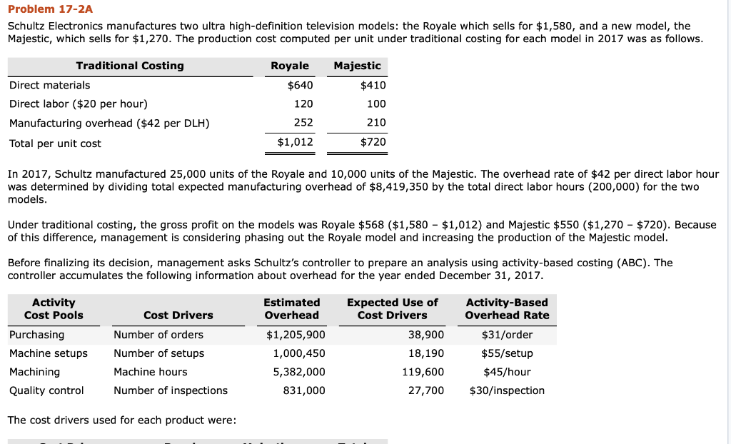  with explanation please Problem 17-2A Schultz Electronics manufactures two ultra high-definition
