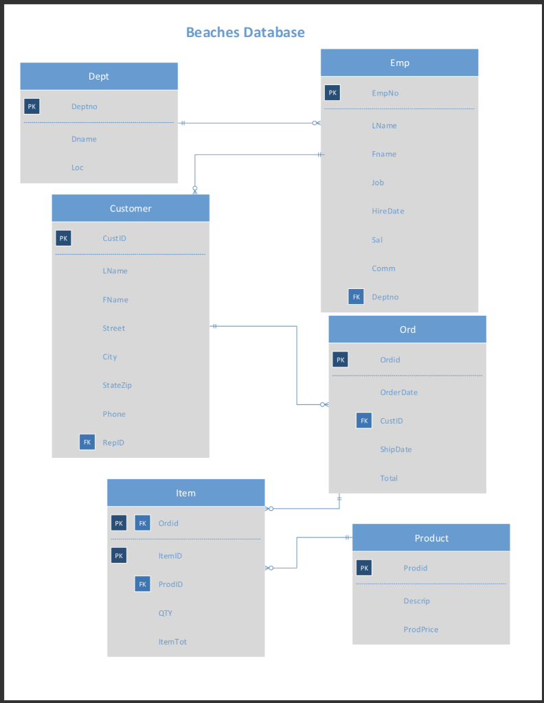 CIS-336: Lab7: Working with Views LAB OVERVIEW Lab 7 will introduce the