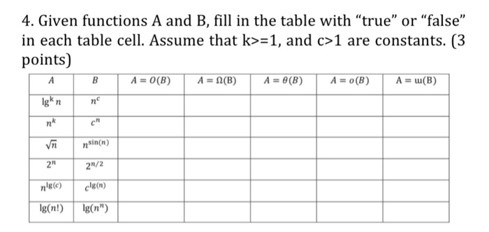 4. Given functions A and B, fill in the table with