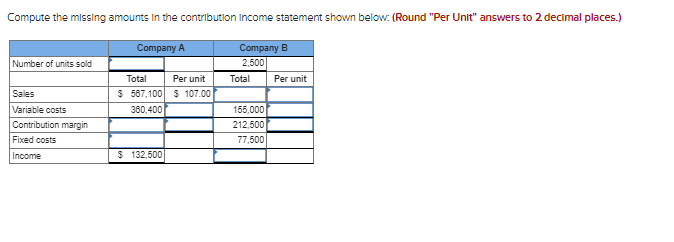  Compute the missing amounts in the contribution income statement shown below:
