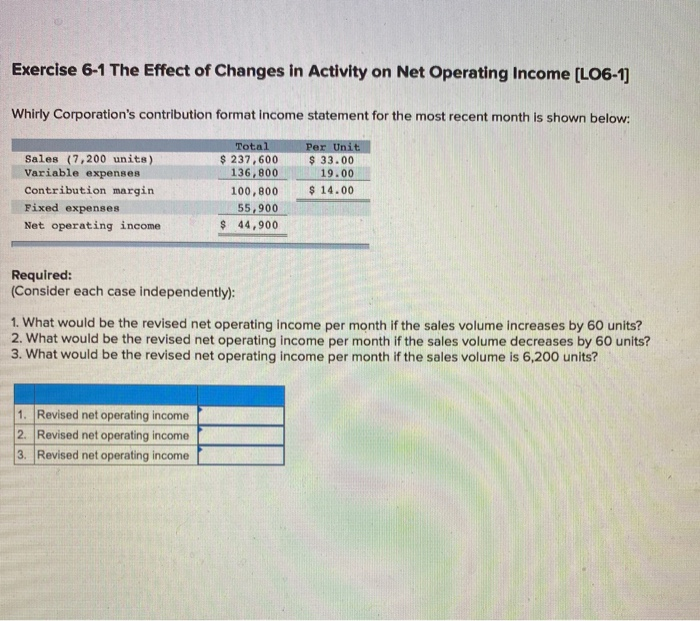  Exercise 6-1 The Effect of Changes in Activity on Net Operating