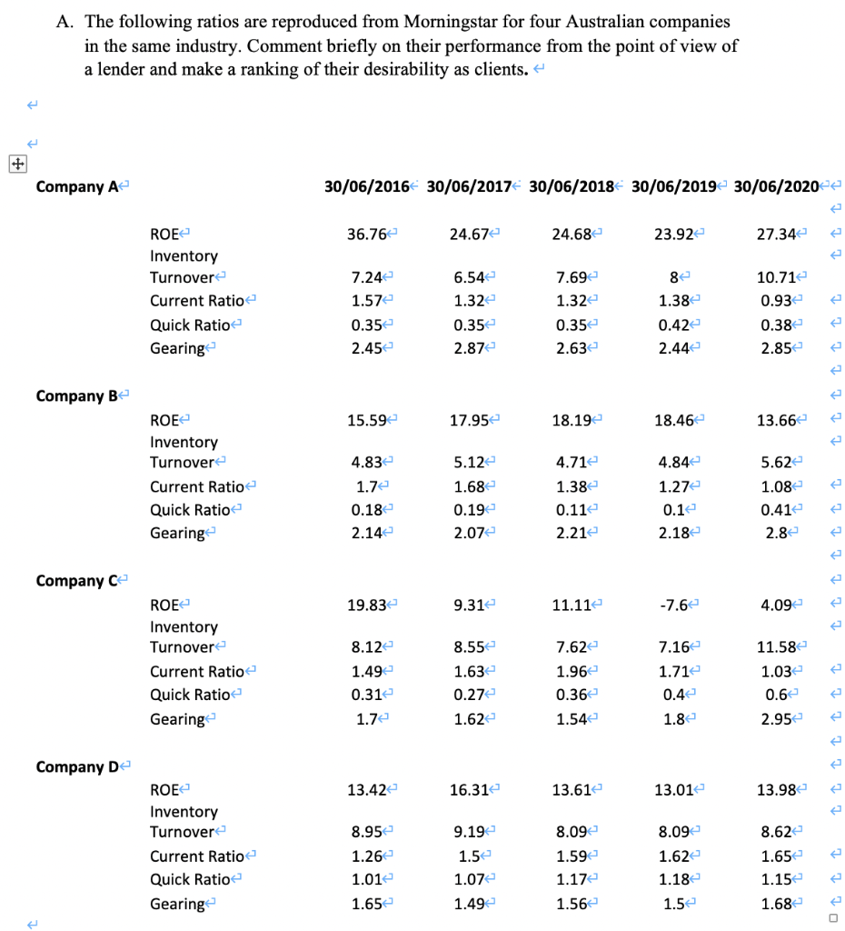 just a quick summary answer A. The following ratios are reproduced from