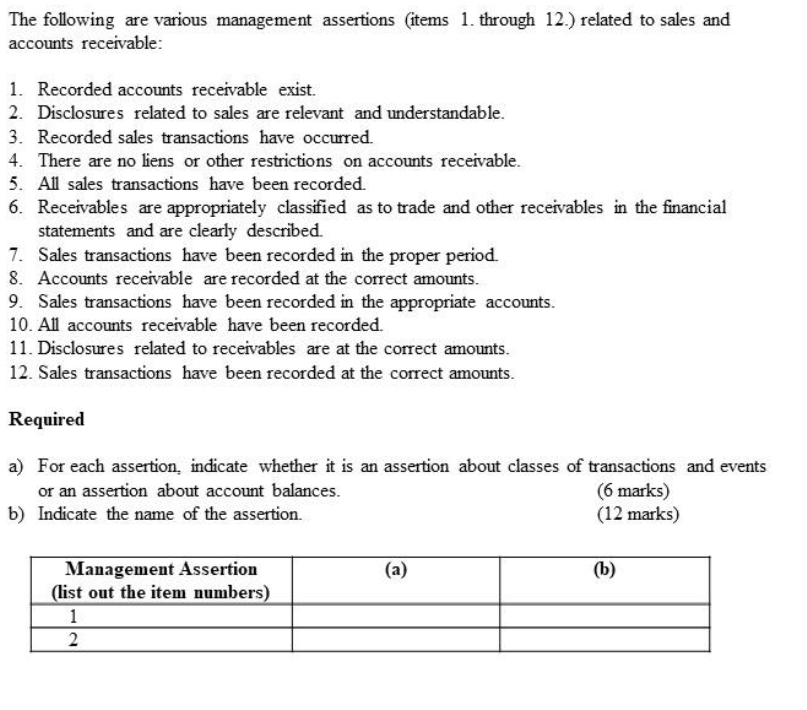  The following are various management assertions (items 1. through 12.) related
