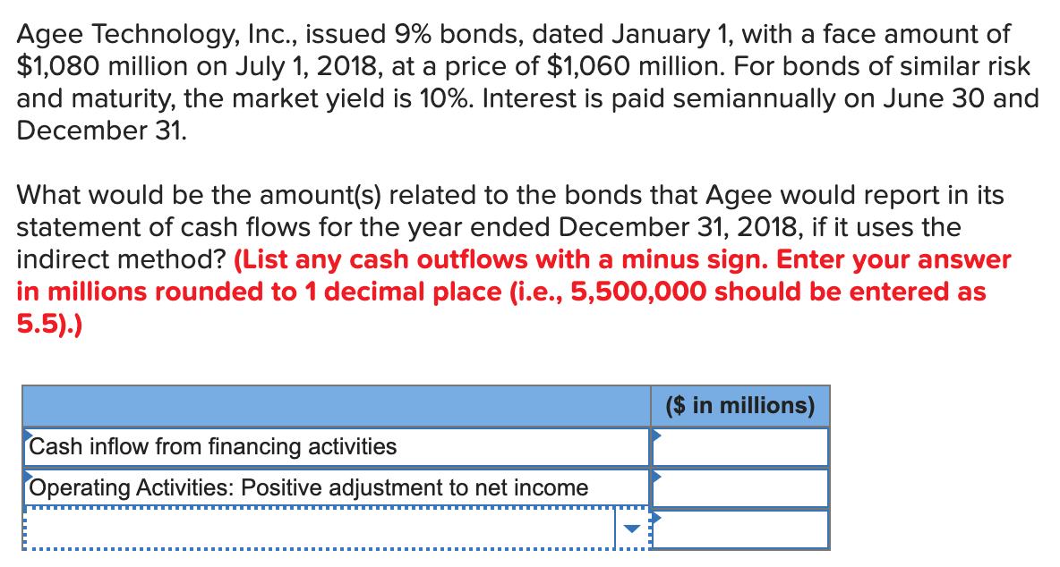 Agee Technology, Inc., issued 9% bonds, dated January 1, with a