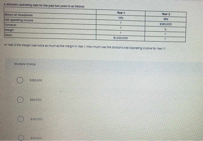  A division's operating data for the past two years is as