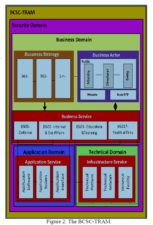  A Cloud oriented Technological What changes/modifications can you add/remove to/from the