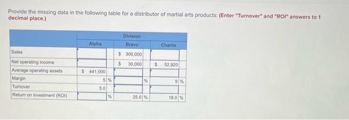  Provide the missing data in the following table for a distributor