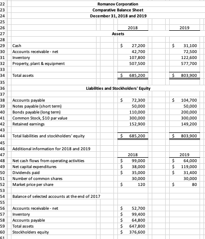 D E F G H 1 Romanov Corporation Comparative Income Statement For
