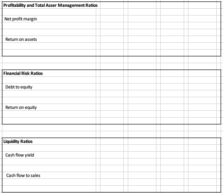 the Years Ended December 31, 2019 and 2019 4 5 2018 2019
