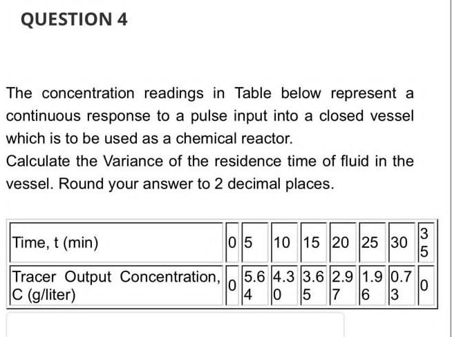  The concentration readings in Table below represent a continuous response to