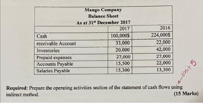 sheet for Mango Company are presented below. Mango Company Income statement For