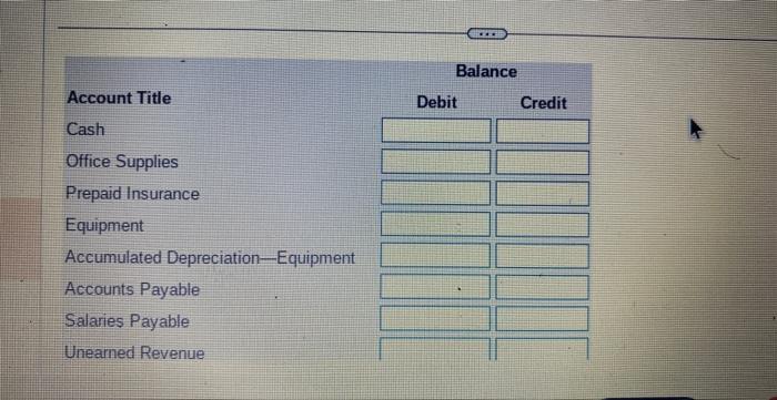 Equipment Insurance Expense Uneamed Revenue Common Stock Dividends Service Revenue Salaries Expense
