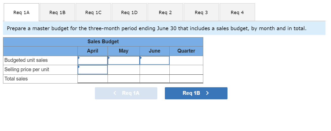 retail outlets located in shopping malls across the country. In the past,
