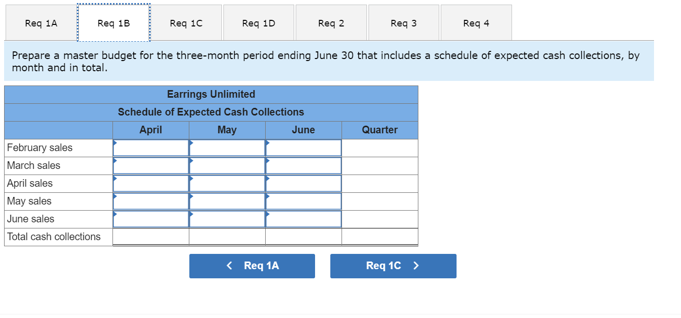the company has done very little in the way of budgeting and