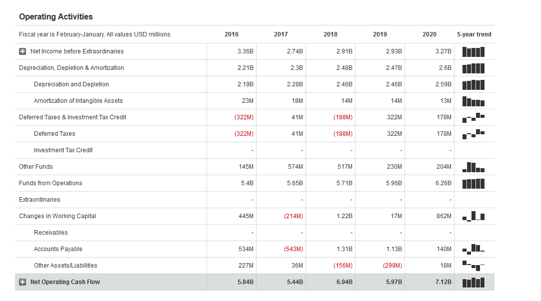 I need help with question #3 .. Please ignore #1 and #2.