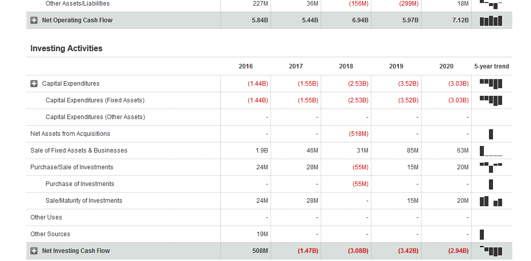 These are just for reference. Review the Statement of Cash Flows for