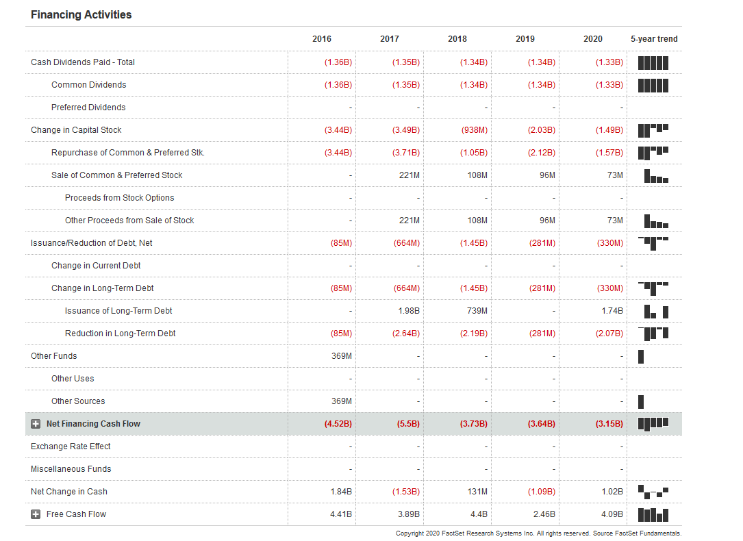 the company you selected in Week 3 for the previous 3 years.