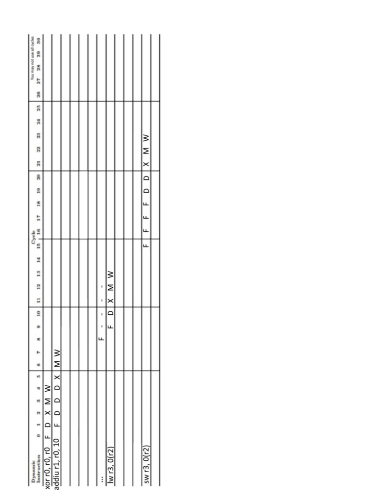 processor, with some modifications. The processor is a typical 5-stage pipeline (F-D-X-M-W),