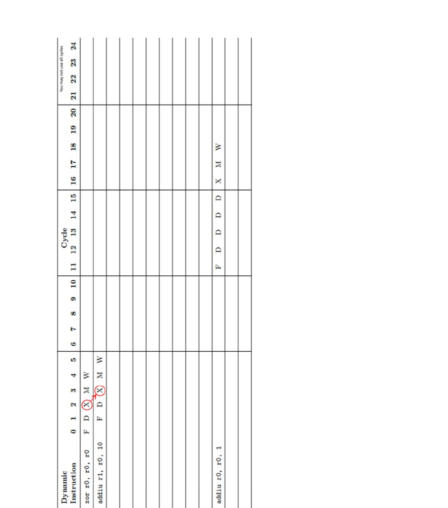 instruction is pipelined into four stages: This means that a multiply instruction