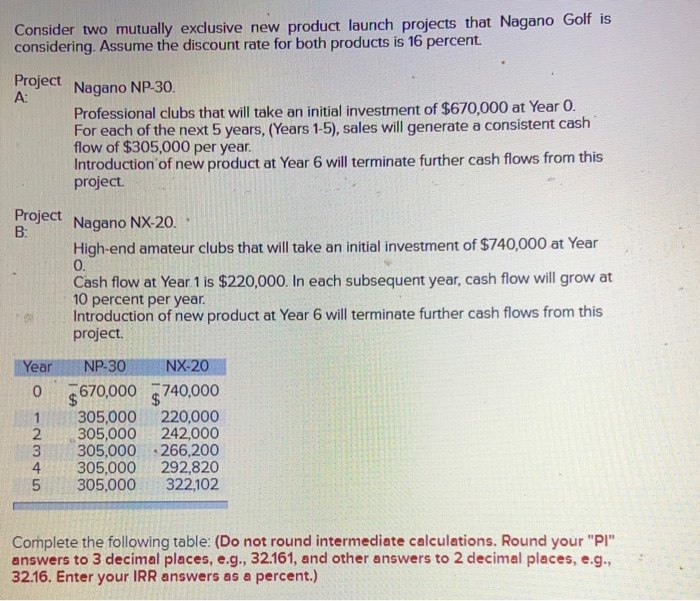  Consider two mutually exclusive new product launch projects that Nagano Golf