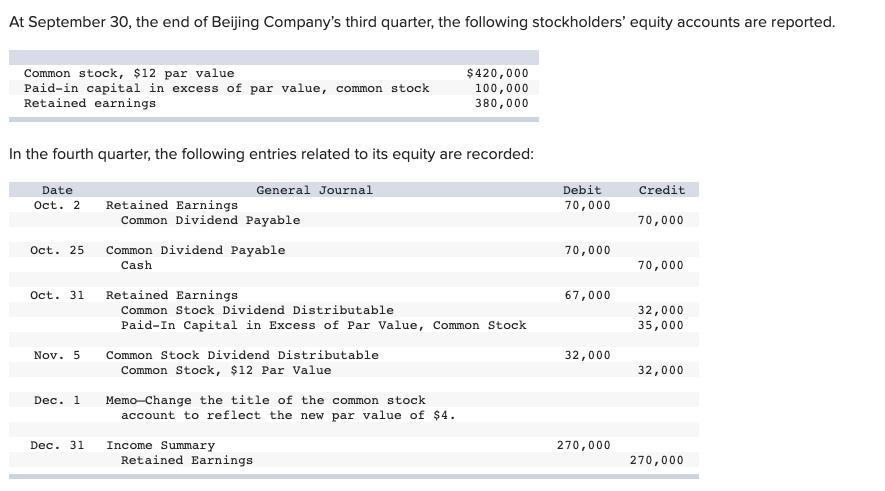  Please send back with same tables At September 30, the end