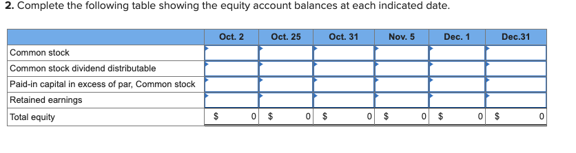 of Beijing Company's third quarter, the following stockholders' equity accounts are reported.