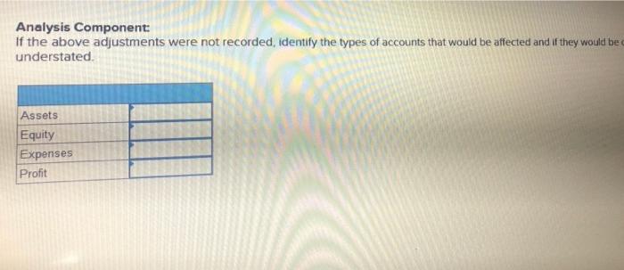 balance: Account Prepaid insurance Prepaid office rent Prepaid subscriptions Prepaid equipment rental