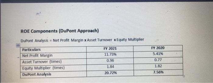 if I want to plot it in a single line graph how
