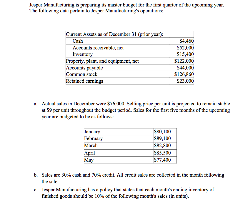 Comprehensive Budgeting Assignment Information Questions Jesper Manufacturing is preparing its master budget