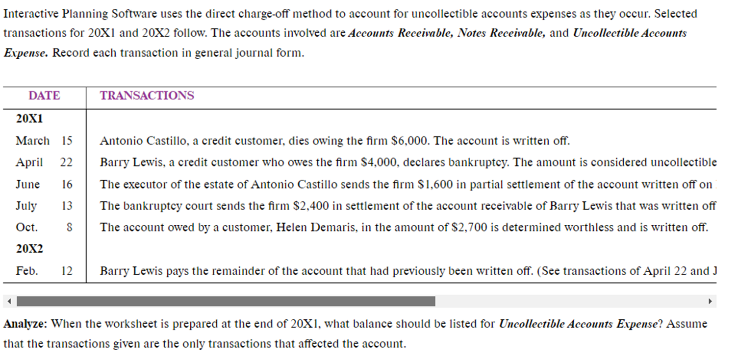  Interactive Planning Software uses the direct charge-off method to account for