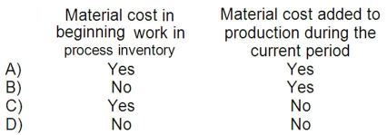 A- Jimmy Corporation uses the weighted-average method in its process costing system.