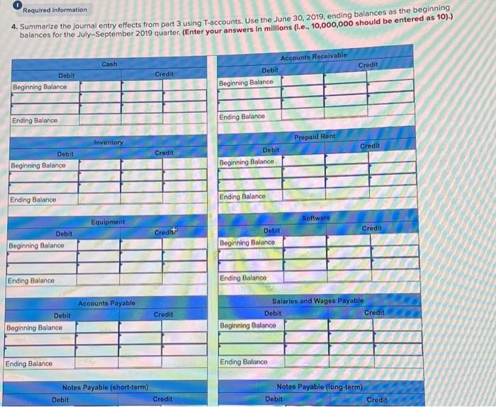 enough room to get it into One picture 4. Summarize the journal