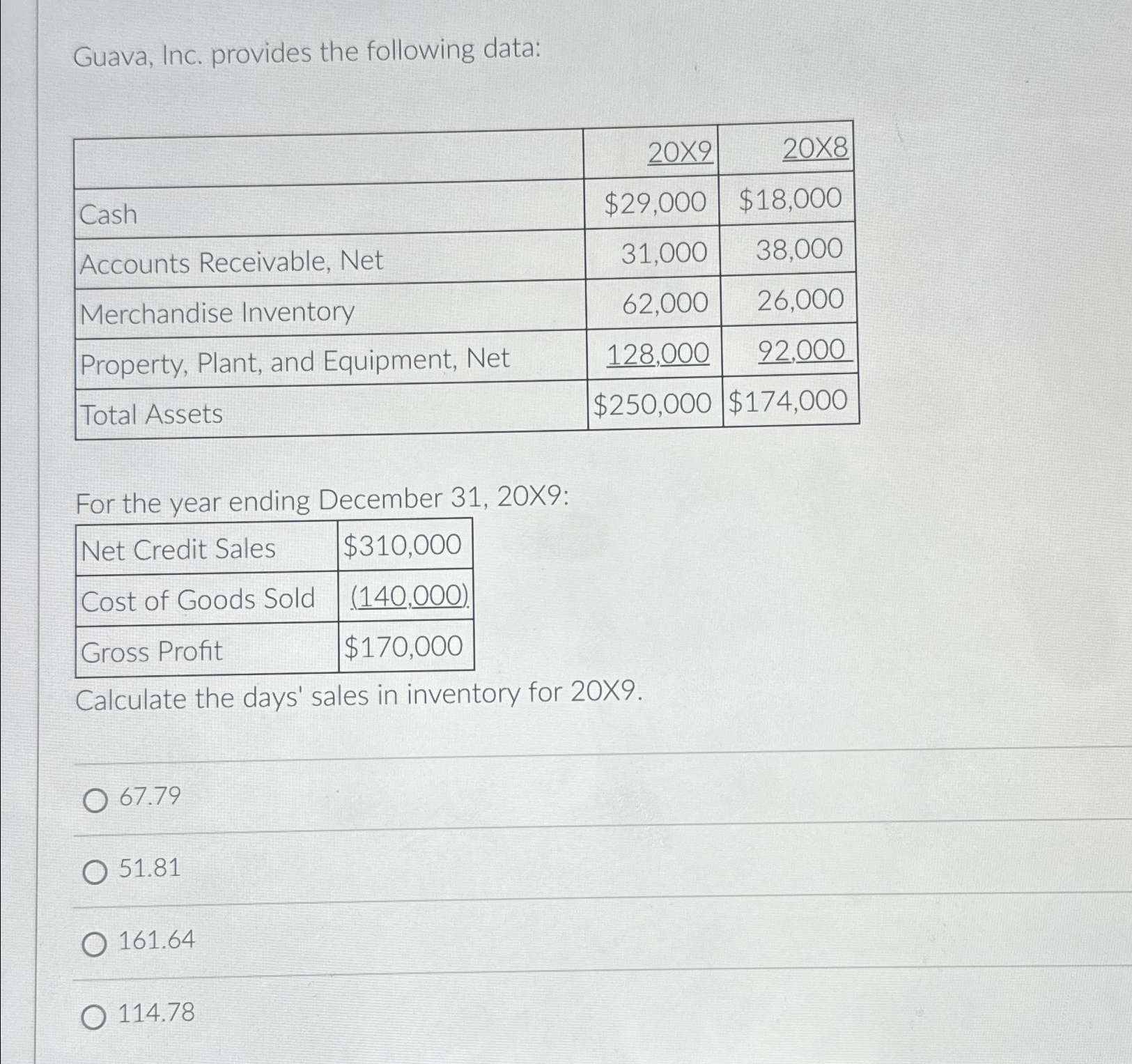  Guava, Inc. provides the following data: \table[[,209?,208? 