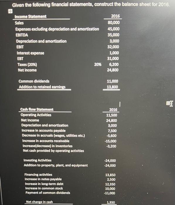  sheet for 2016 \begin{tabular}{lc|} Net Fixed Assets & 432,000 \\ Total